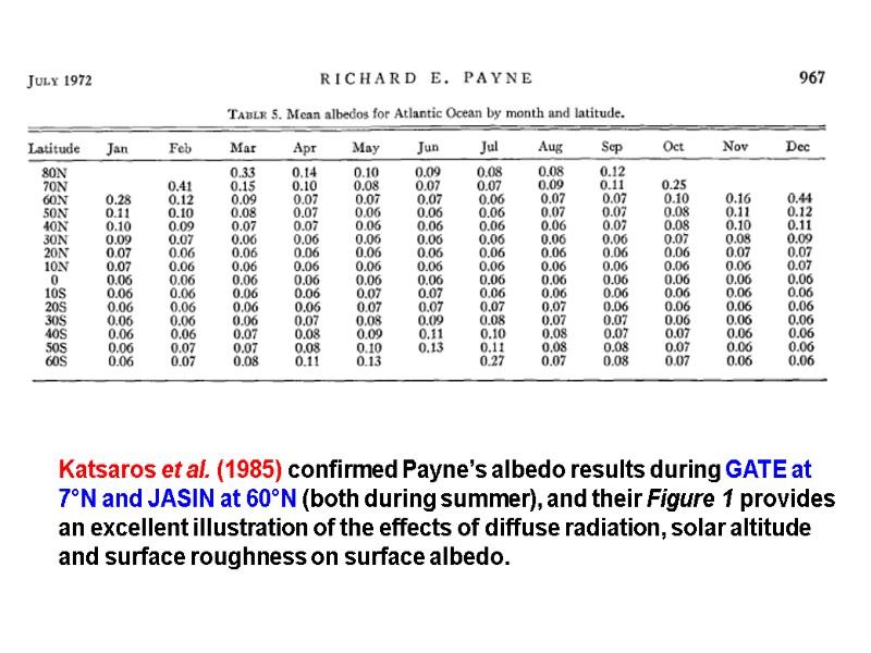 Katsaros et al. (1985) confirmed Payne’s albedo results during GATE at 7°N and JASIN